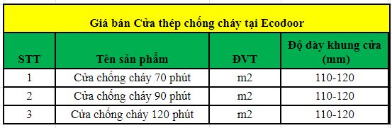 cua-thep-chong-chay-gia-bao-nhieu-5