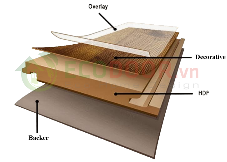 Mặt cắt lớp cấu tạo cửa gỗ công nghiệp HDF