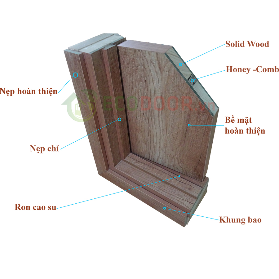 Mặt cắt góc cấu tạo cửa gỗ công nghiệp MDF Veneer