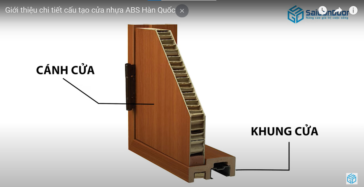 Cấu tạo cửa nhựa ABS Hàn Quốc gồm cánh, khung cửa, phụ kiện đi kèm