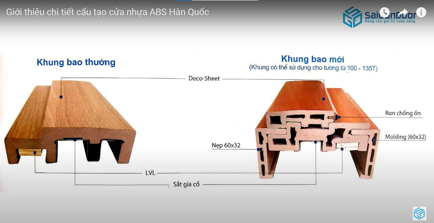 Một số loại khung bao trong tạo cửa nhựa ABS Hàn Quốc có ron chống ồn
