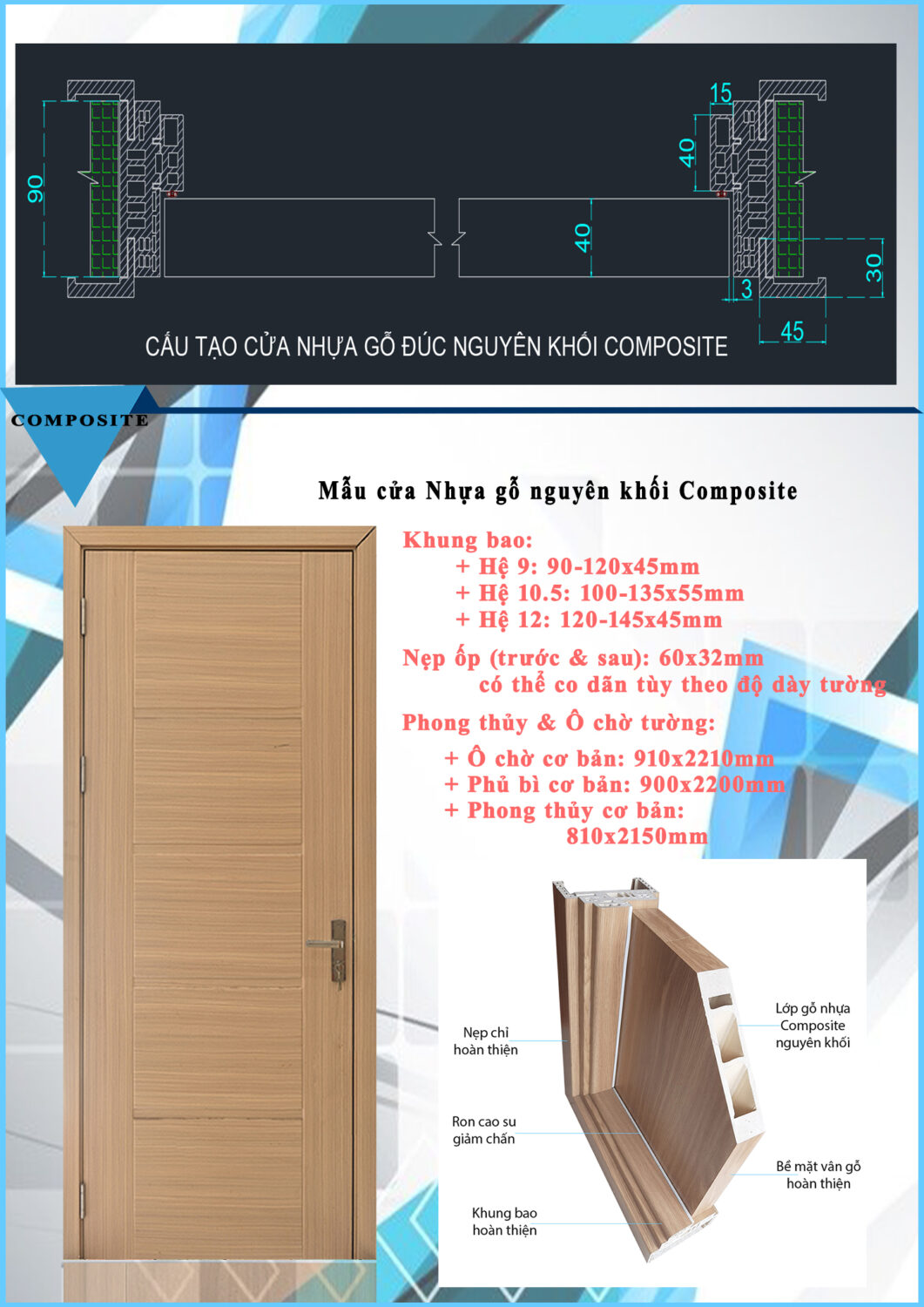 Cấu tạo cửa nhựa vân gỗ composite