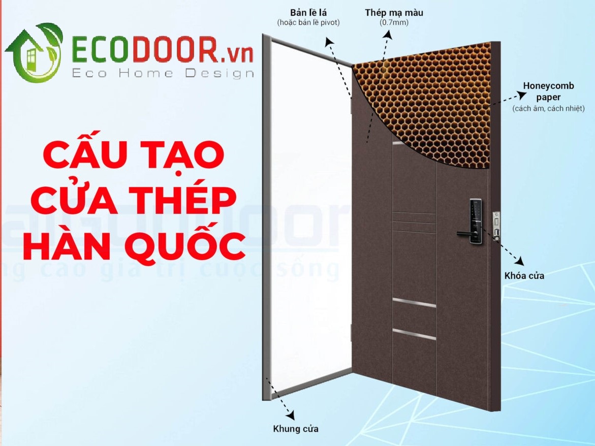 Ecodoor giới thiệu cấu tạo cửa thép Hàn Quốc chi tiết nhất