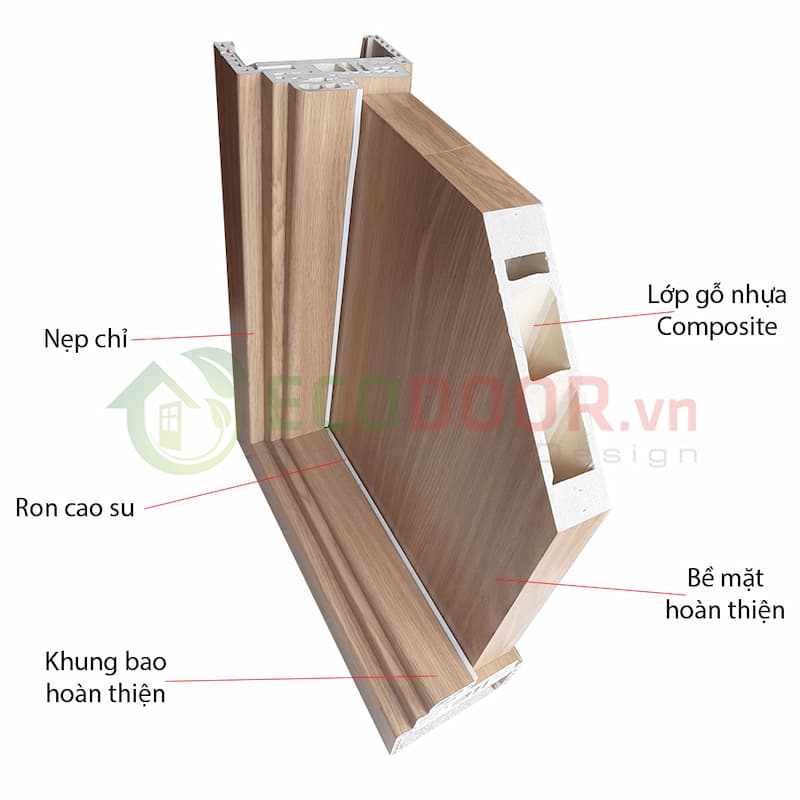 Cấu tạo các bộ phận chính cửa nhựa composite 