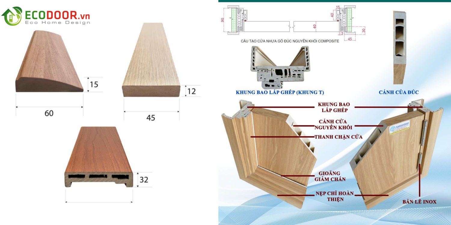 Nhóm phân loại nguồn gốc của cửa nhựa giả gỗ Bến Tre
