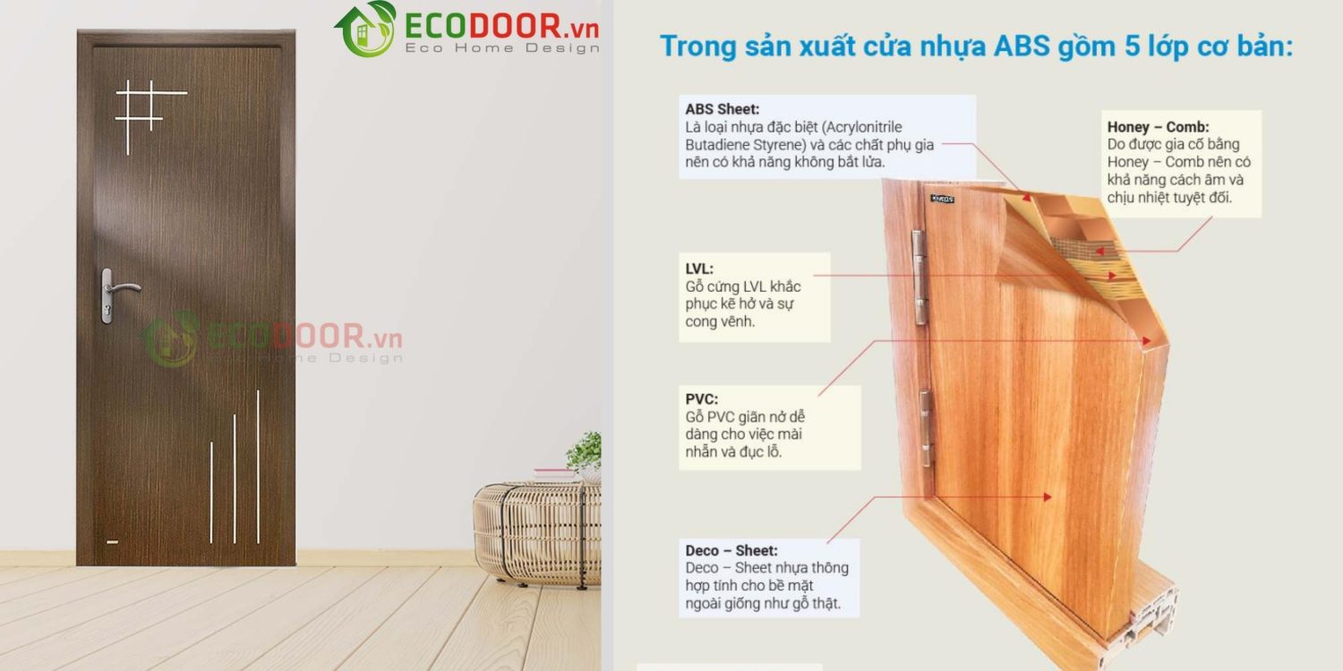 Phân loại cửa nhựa giả gỗ Hàn Quốc có chất liệu là ABS