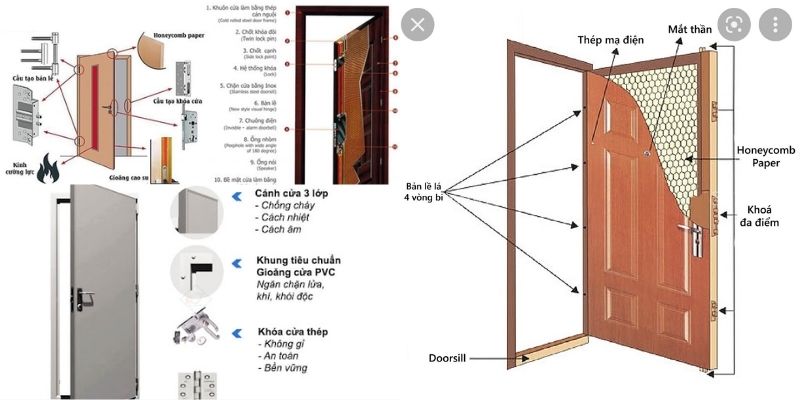 Cấu tạo chi tiết các bộ phần của cửa thép chống cháy An Giang