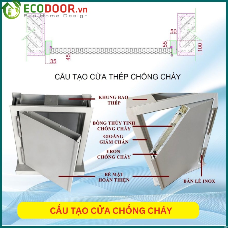 Cấu tạo khung và cánh cửa chống cháy